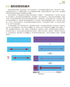 工業(yè)產(chǎn)品設(shè)計(jì)中的視覺動(dòng)力 從理論到實(shí)踐