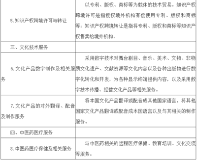 數(shù)字內(nèi)容制作服務(wù)迎來稅收優(yōu)惠新機(jī)遇——解讀財(cái)稅〔2018〕44號(hào)文全國推廣政策